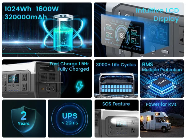 Ctolity XP1000 1024Wh 1600w Portable Power Station for Camping, UPS Function, Lifepo4 Battery, One Hour Fast Full Charing