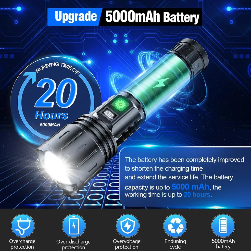 2pcs Super Bright LED Flash Light with Power Display & for Camping, 20H Runtime,5 Modes,Zoomable Handheld Flashlight