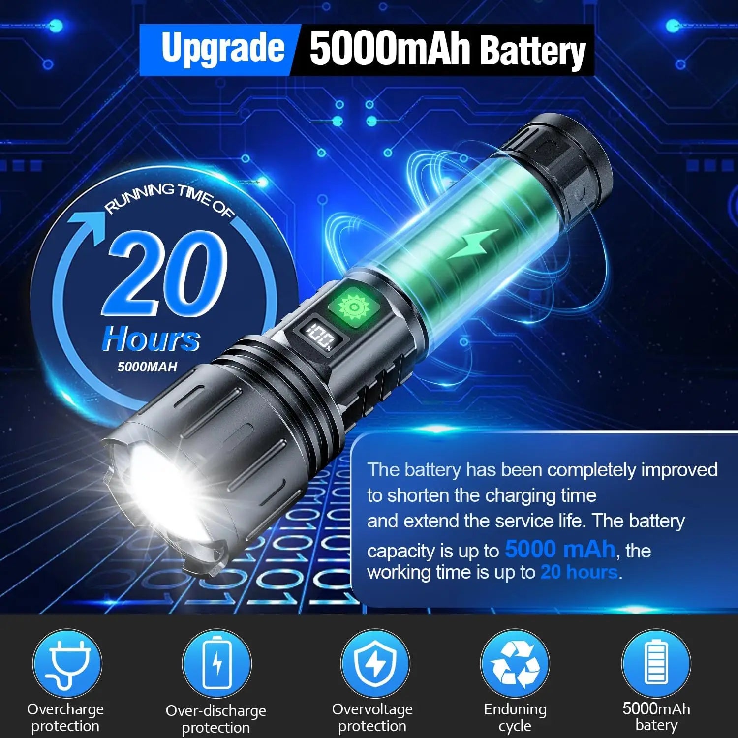 2pcs Super Bright LED Flash Light with Power Display & for Camping, 20H Runtime,5 Modes,Zoomable Handheld Flashlight