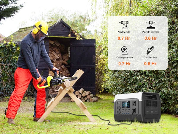 Ctolity XP1000 1024Wh 1600w Portable Power Station for Camping, UPS Function, Lifepo4 Battery, One Hour Fast Full Charing